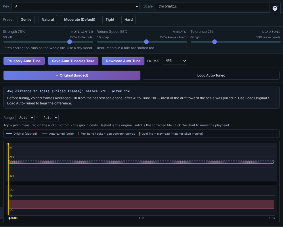 Actual Auto-Tune settings and roadmap from the Moderate test, showing the app’s 37-cent before and 11-cent after averages