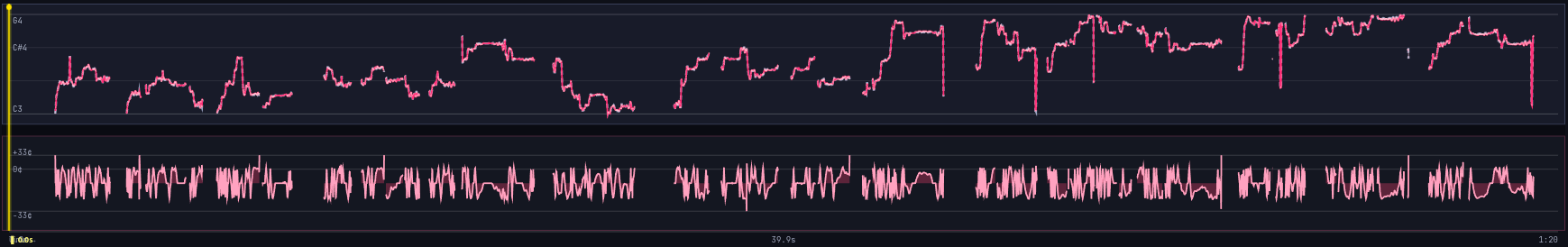 Auto-Tune pitch roadmap — gray original and pink corrected pitch traces overlaid on a time axis
