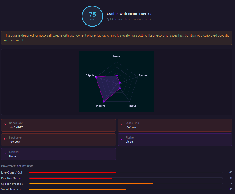 Mic Room Diagnostics report — score, radar chart, and use-case bars