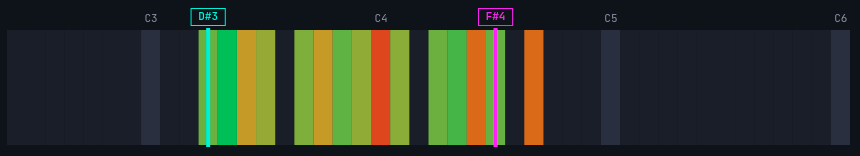 Vocal Range Test chromatic strip heatmap example — green, yellow, and red color zones