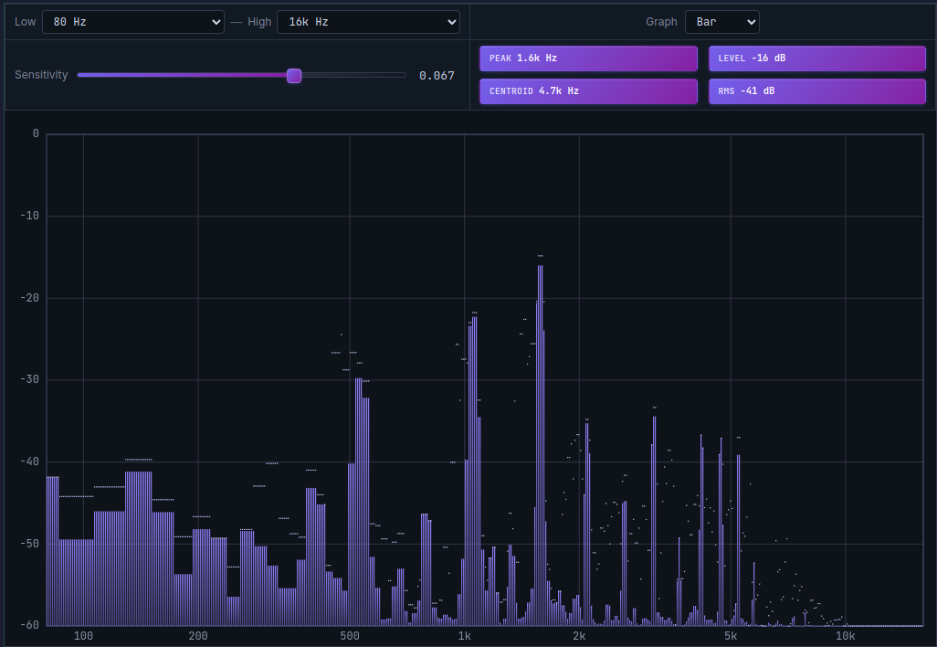 Spectrum when singing a high note (high CENTROID)