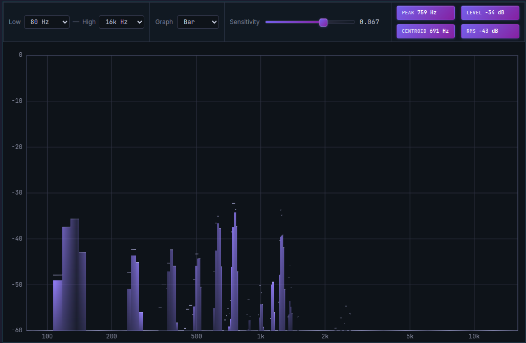 Vocal spectrum graph — horizontal axis: frequency (Hz), vertical axis: dBFS, harmonic pattern shown as a bar graph